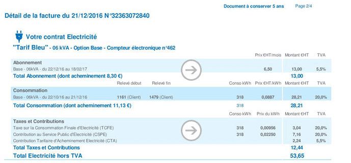 edf tarif bleu tours